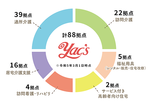 株式会社ヤックスケアサービス拠点