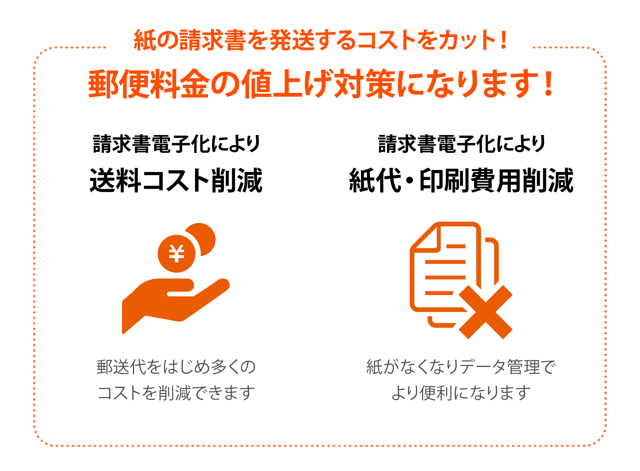 紙の請求書を発送するコストをカット！郵便料金の値上げ対策になります。