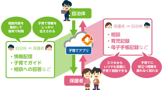 子育て業務支援システムイメージ図