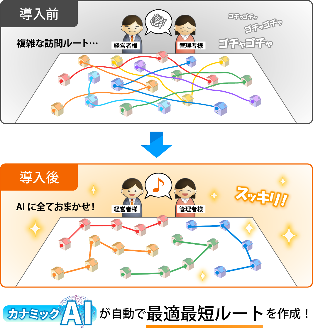 かんたんAI訪問ルート機能 イメージ