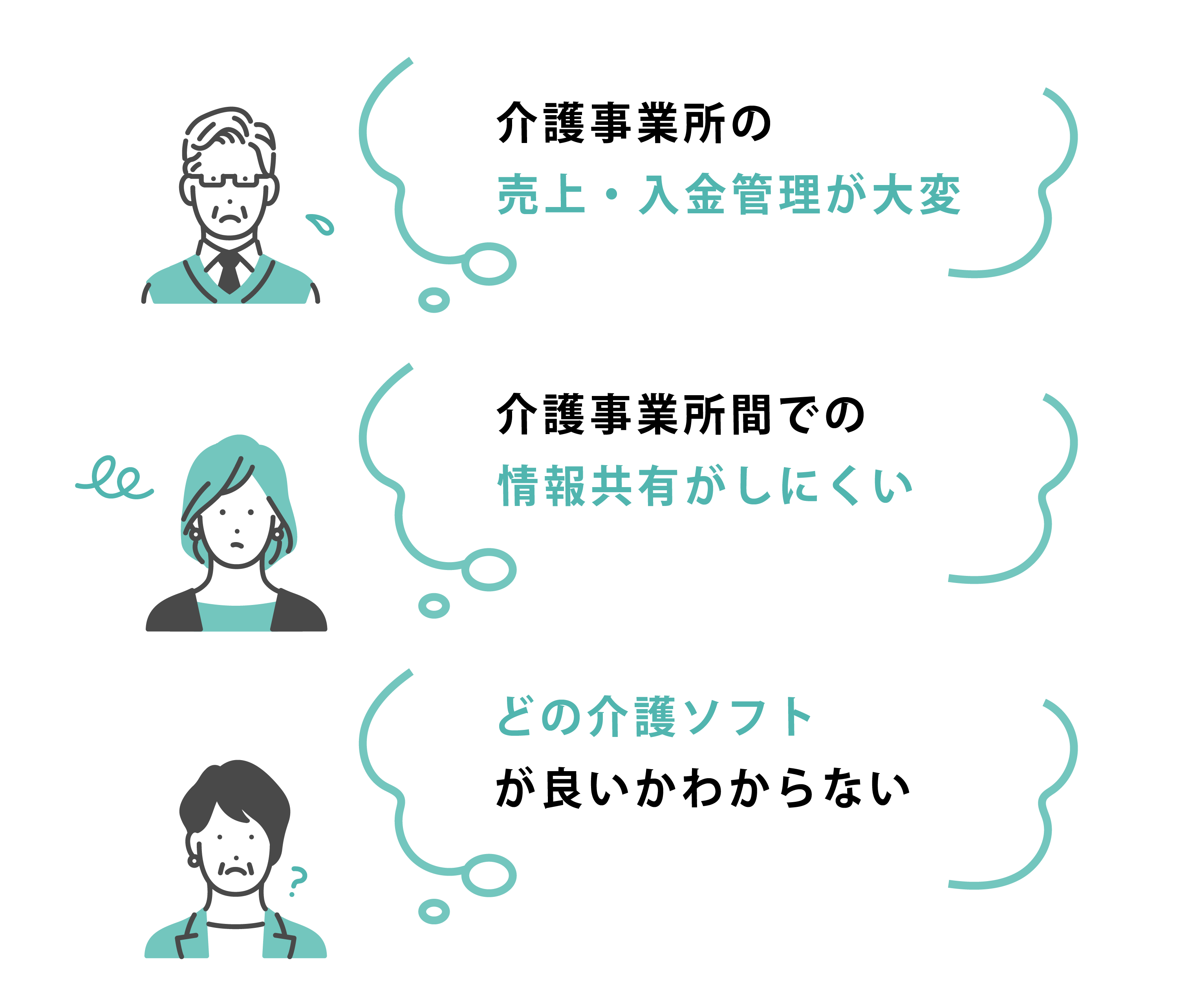 介護事業所の売上・入金管理が大変、介護事業所間での情報共有がしにくい、どの介護ソフトが良いかわからない